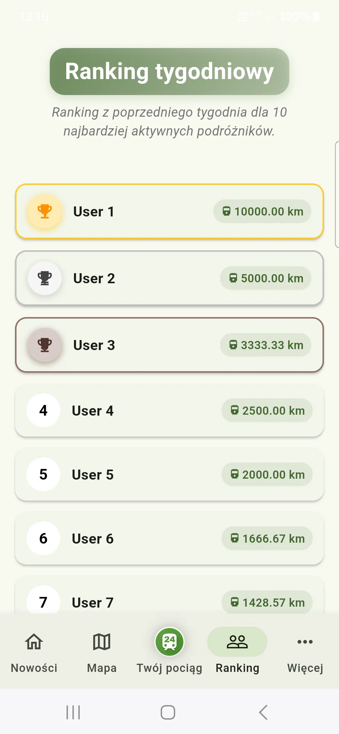 Ranking w Trainradar24